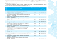 Photo of Топ врачей России: отзывы и рейтинг