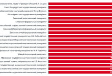Photo of Топ-10 врачей России: рейтинг и отзывы