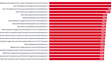 Photo of Топ-10 врачей России: рейтинг и отзывы