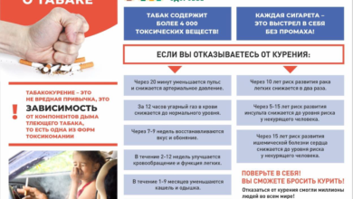 Photo of Как избежать вредных привычек