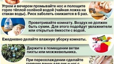 Photo of Современные методы борьбы с гриппом