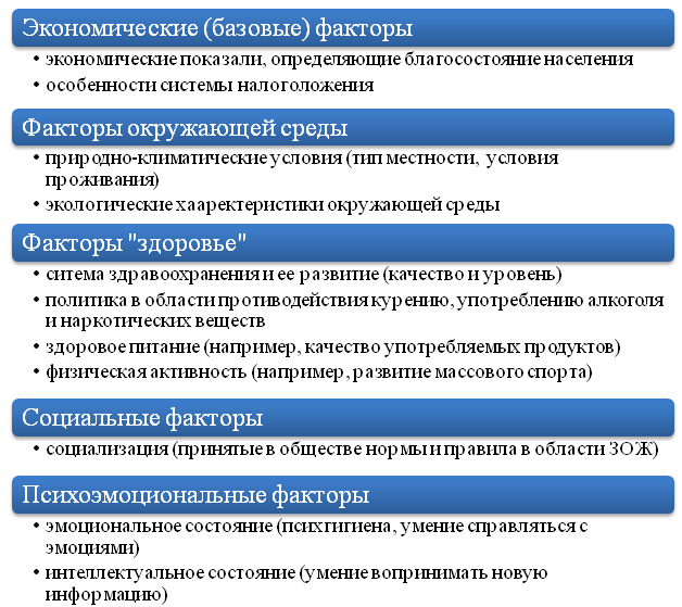 Photo of Влияние медицины на продолжительность жизни