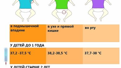 Photo of Способы снятия температуры при гриппе