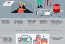 Photo of Что делать в чрезвычайной ситуации