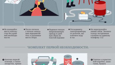 Photo of Что делать в чрезвычайной ситуации