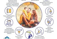 Photo of Как избавиться от гриппа