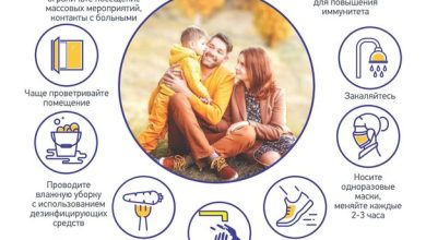 Photo of Как избавиться от гриппа