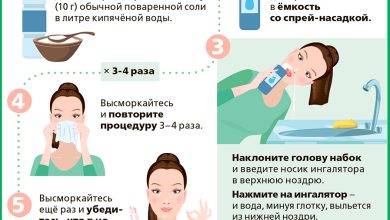 Photo of Как быстро вылечить насморк