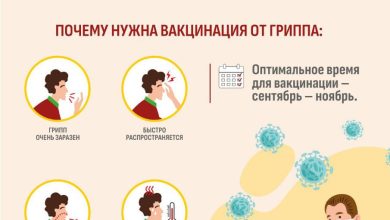 Photo of Профилактика гриппа и простуды