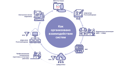 Photo of Важность регулярных медицинских осмотров