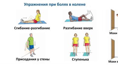 Photo of ЛФК для суставов: основные принципы