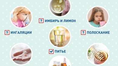 Photo of Лечение сухого кашля