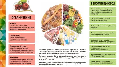 Photo of Как правильное питание влияет на здоровье